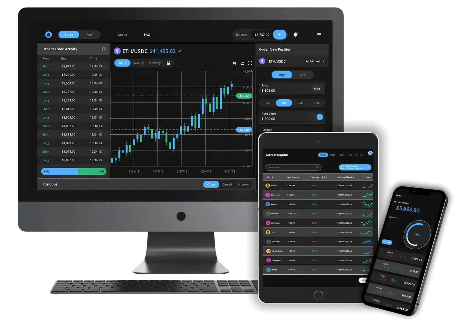 Majak Auriorum AI trading