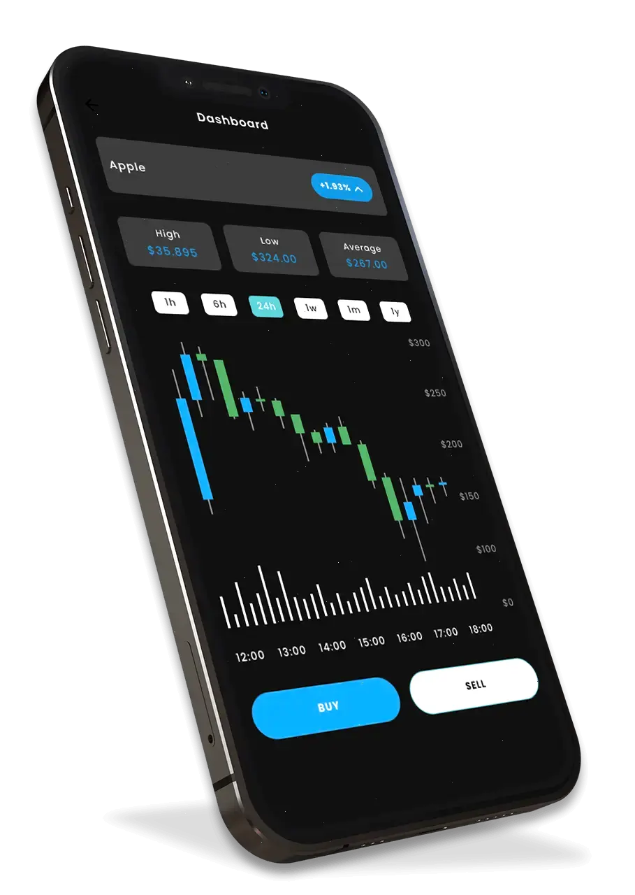 Majak Auriorum digitale financiën